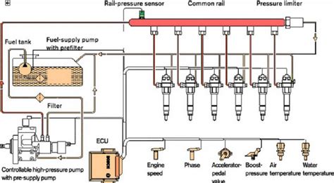 Коммон рейл дизель принцип работы системы: Изучаем Common Rail: всё ...