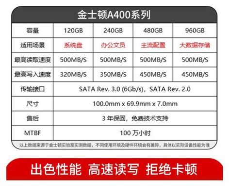 Kingston金士顿 A400 960g 480g Ssd固态硬盘台式机笔记本 Sata3虎窝淘