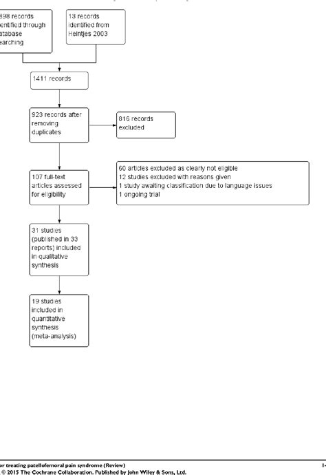 Australia Modified Karnofsky Performance Scale Semantic Scholar