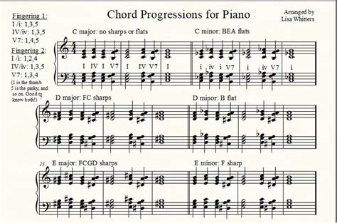 Piano Chord Progressions - Etsy