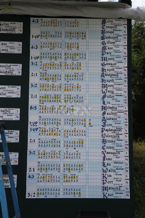 Photos From The U S Womens Amateur GolfWRX