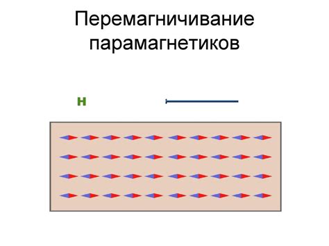 Магнитное поле в веществе. Лекция 9 - презентация онлайн