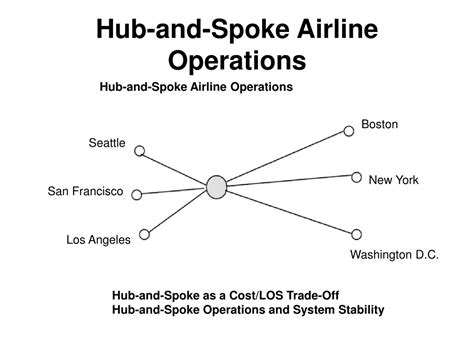 PPT - Introduction to TransportationSystems PowerPoint Presentation