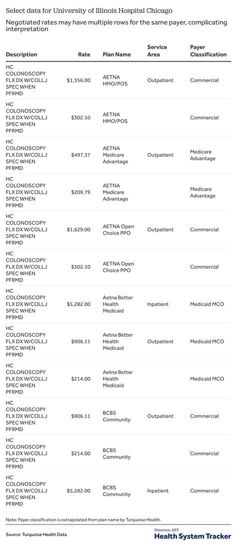 Ongoing challenges with hospital price transparency - Peterson-KFF