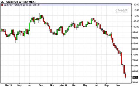 Opec A T Ebn Kv Ty Stoj Me Na Za Tku Cenov V Lky Etfs Cz