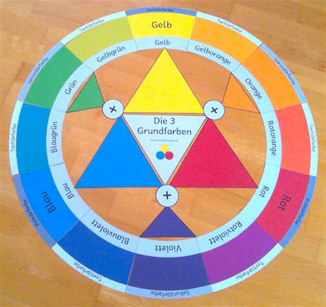 Der Farbkreis Nach Itten Farbenkreis Farbkreis Kunstunterricht