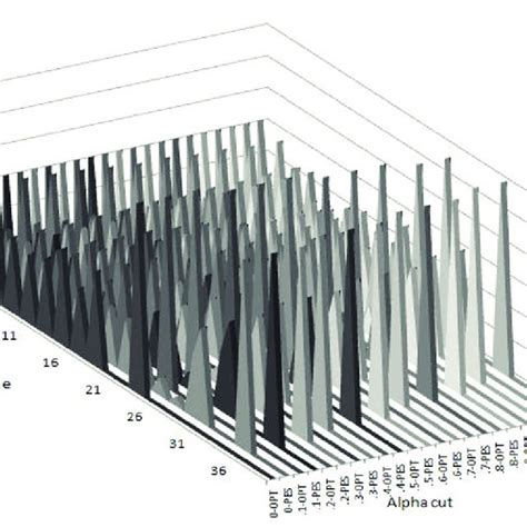 project fuzzy cash flow  scientific diagram