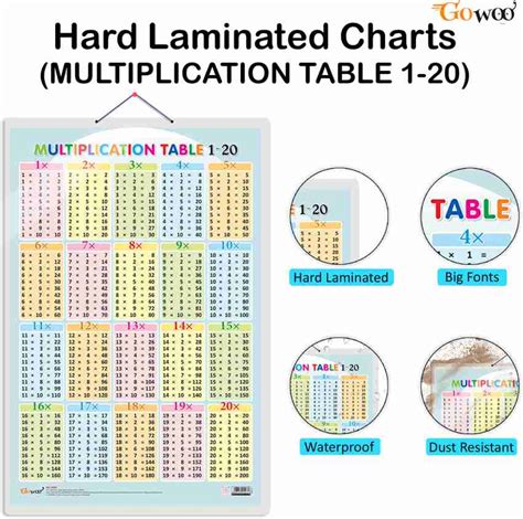 multiplication tables educational laminated chart