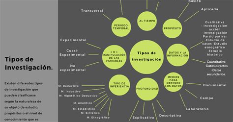 Curso Propedéutico de Integración a la Vida Universitaria UnADM Tipos