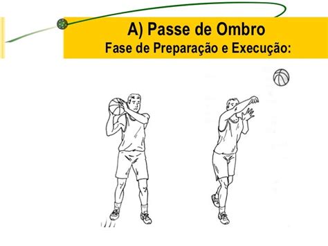 Fundamentos Tecnicos Do Basquetebol