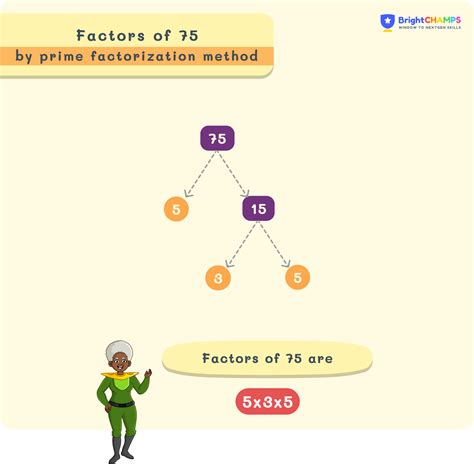 Factors of 75 | How to Find the Factors of 75 🔢