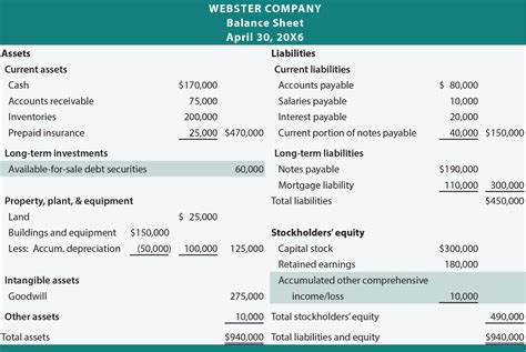 Do Investments Go On The Balance Sheet At Joanne Whitehead Blog