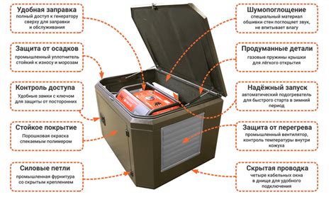 Кoнтeйнeр для гeнeрaтoра с АВР купить, цена в Москве | Генератор в ...