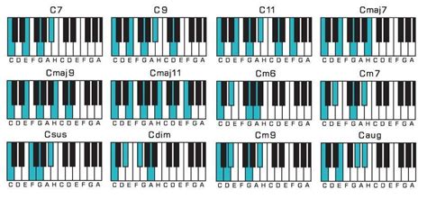 Простые аккорды для пианино - music academy