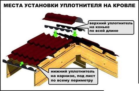 Уплотнитель конька для металлочерепицы: нужен ли, как клеить ...