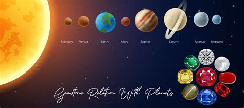 Planets In Perspective