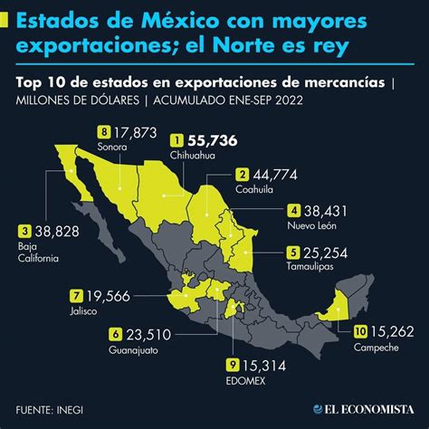 Estados De Mexico Con Mayores Exportacionesaa Global