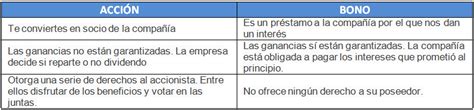 Diferencia Entre Bono Y Acción Definición Qué Es Y Concepto Free