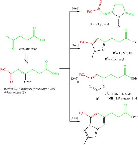 Scielo Brasil Strategies For The Efficient Synthesis Of