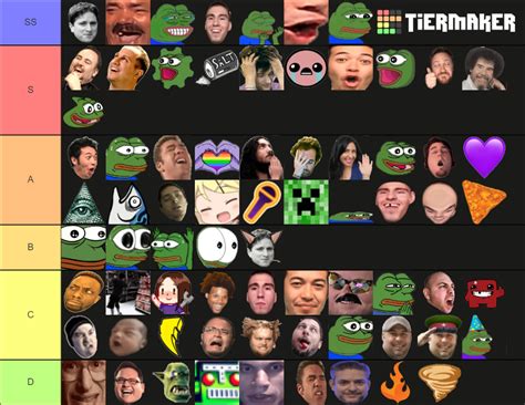 Twitch Memes Tier List Community Rankings Tiermaker