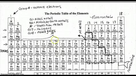 Periodic Table Of Elements Labeled Groups | Bruin Blog