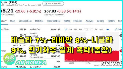 뉴스데스크 테슬라 7 리비안 8 니콜라 9 전기차주 일제 폭락종합 뉴스공장 Youtube