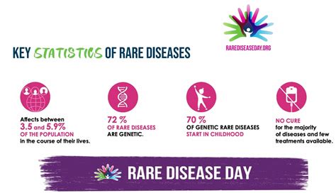 Real World Evidence For Rare Disease Prospection Website