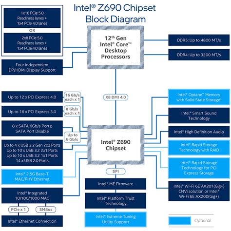 Everything We Know About Intels Alder Lake S DDR5 Platform