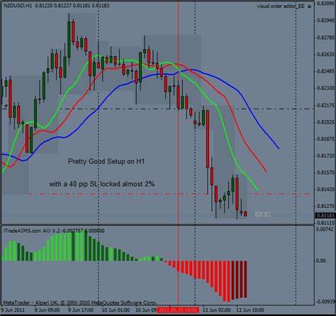 Some Trade Examples - iTradeAIMS