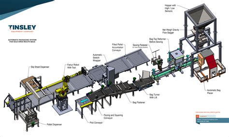 Best Automated Packaging Palletizing System For Lb Bags