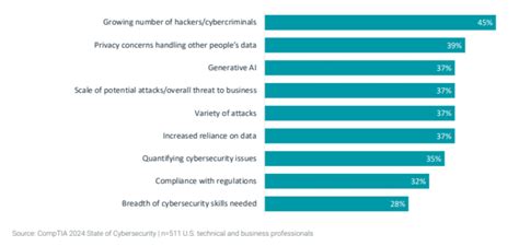 Top 10 Cybersecurity Companies In The World By Market Cap