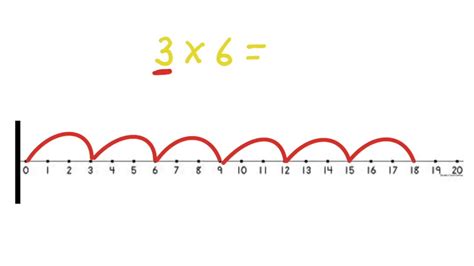 Number Line To Multiply Youtube