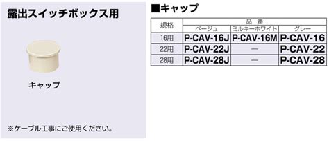 P Cav 16m 未来工業 露出スイッチボックス用キャップ16用、ミルキーホワイト、10個入 即配・速配ならプロ向け電材・照明器具