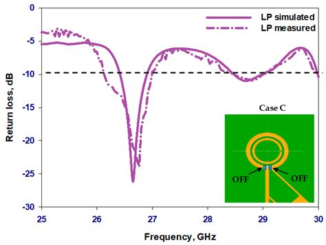 Sensors Free Full Text Cost Effective Design Of Polarization And