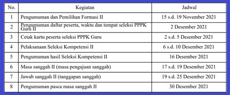 Jadwal Terbaru Pppk Guru Tahap 2 Pemilihan Formasi Hingga Seleksi