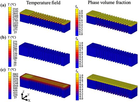 Temperature Field And Phase Volume Fraction Of Austenite In The Process