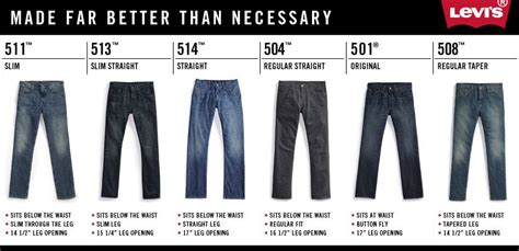 Levis Jeans Color Chart
