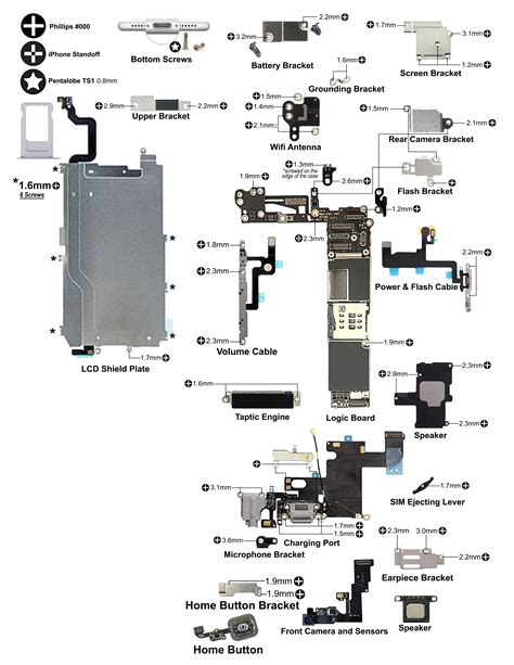 Iphone Diagram