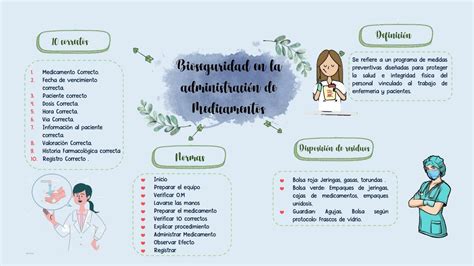 Bioseguridad en la Administración de Medicamentos sarita vasquez uDocz