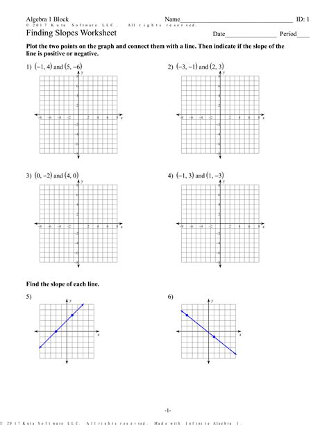 Types Of Slopes Worksheet