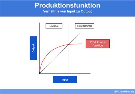 Produktion Fertigung Definition Erklärung Beispiele BWL Lexikon de