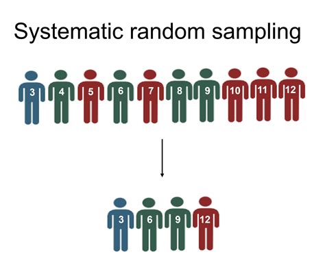 What Are Sampling Methods Techniques Types And Examples Researcher Life