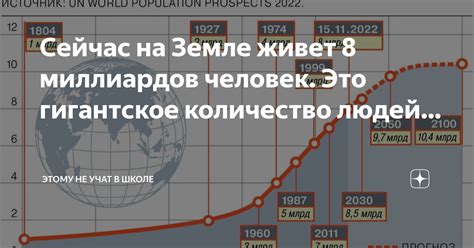Сейчас на Земле живет 8 миллиардов человек. Это гигантское количество ...