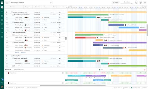 A Complete List Of The Best Ppm Tools The Digital Project Manager