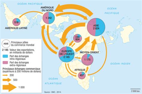 Les pôles et flux majeurs du commerce mondial