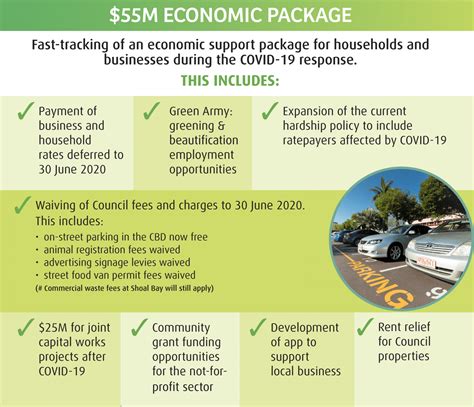 Stimulus Package COVID 19 City Of Darwin Darwin Council Northern