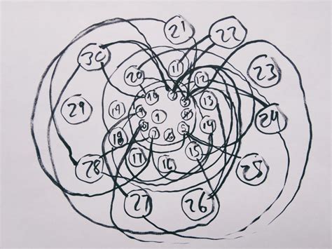 todo empieza con un diagrama – motorhueso.net 