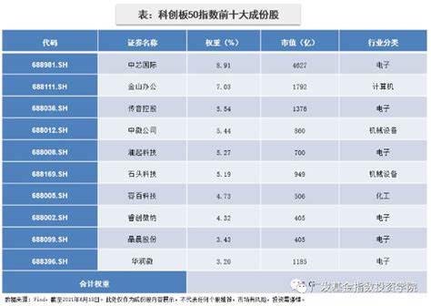 指数介绍系列——上证科创板50成份指数天天基金网