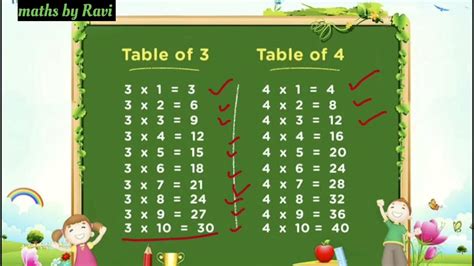 table    multiplication   full basic  sath