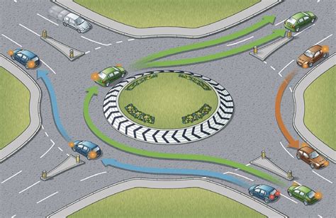 Roundabout Design